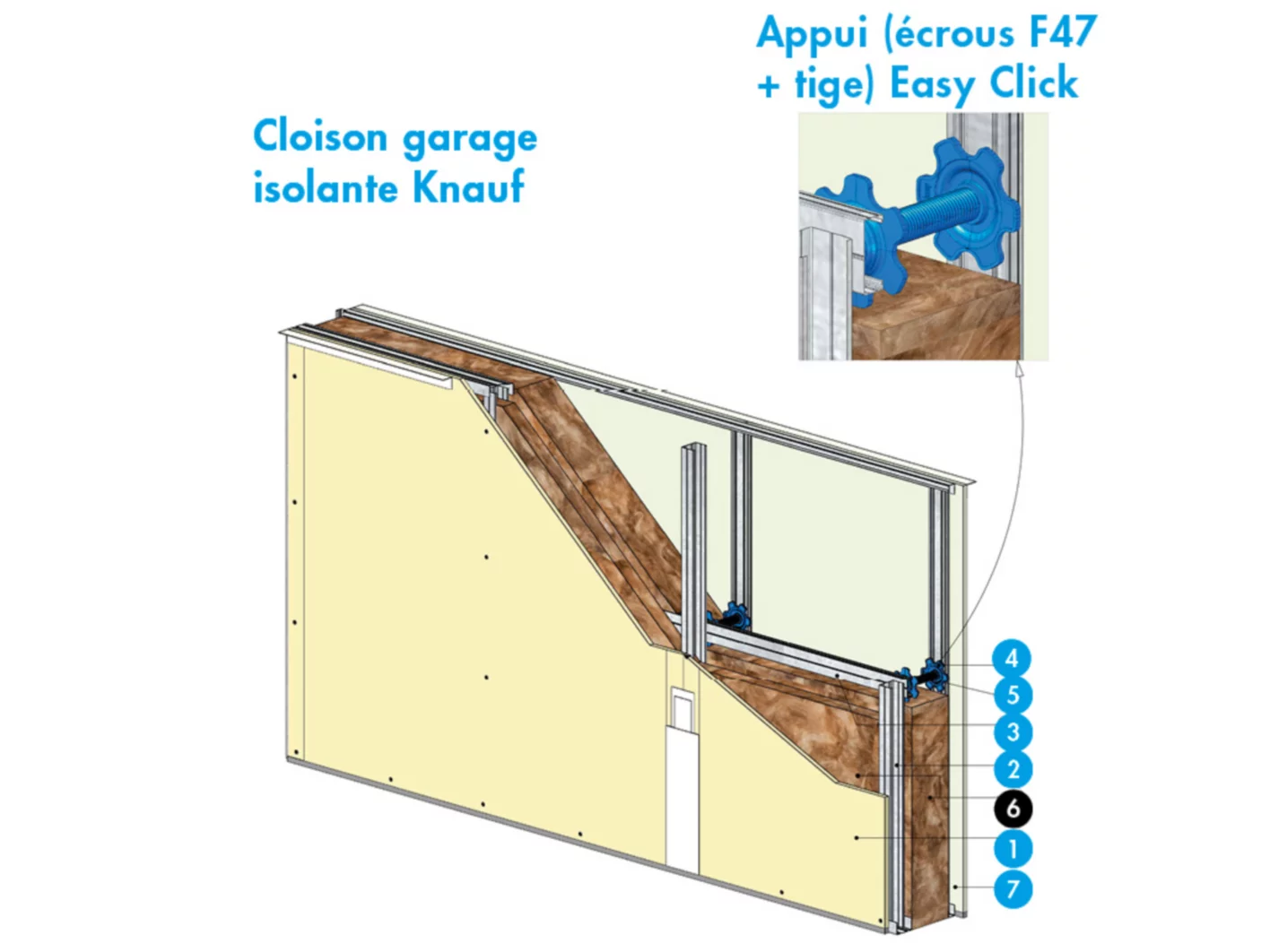 Nouvelle cloison garage isolante Knauf Knauf — free download