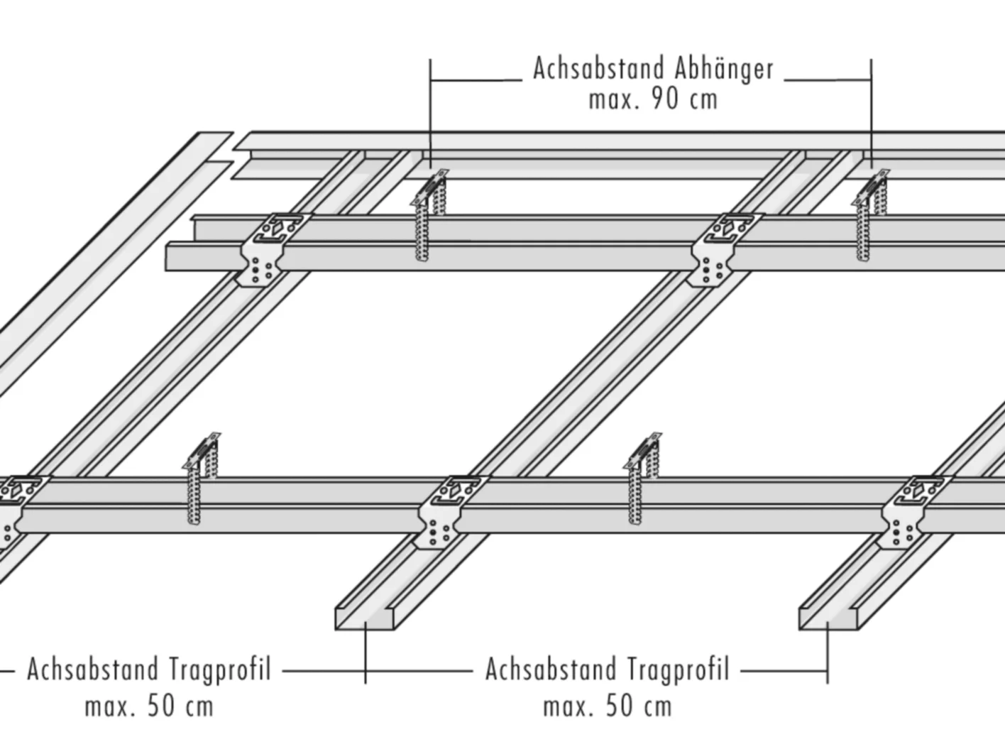 Gipsplatten verarbeiten Achsabstand