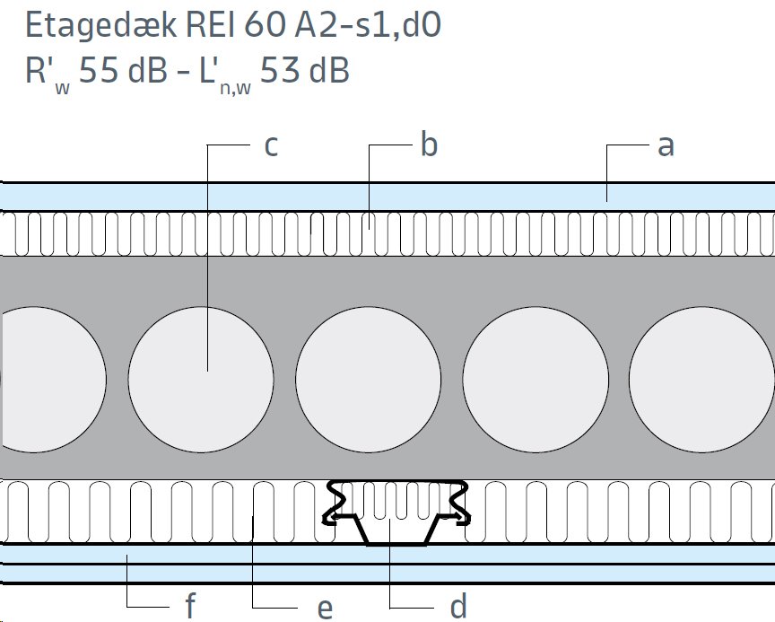 Etagedæk i træ og beton - Principdetaljer - Knauf System