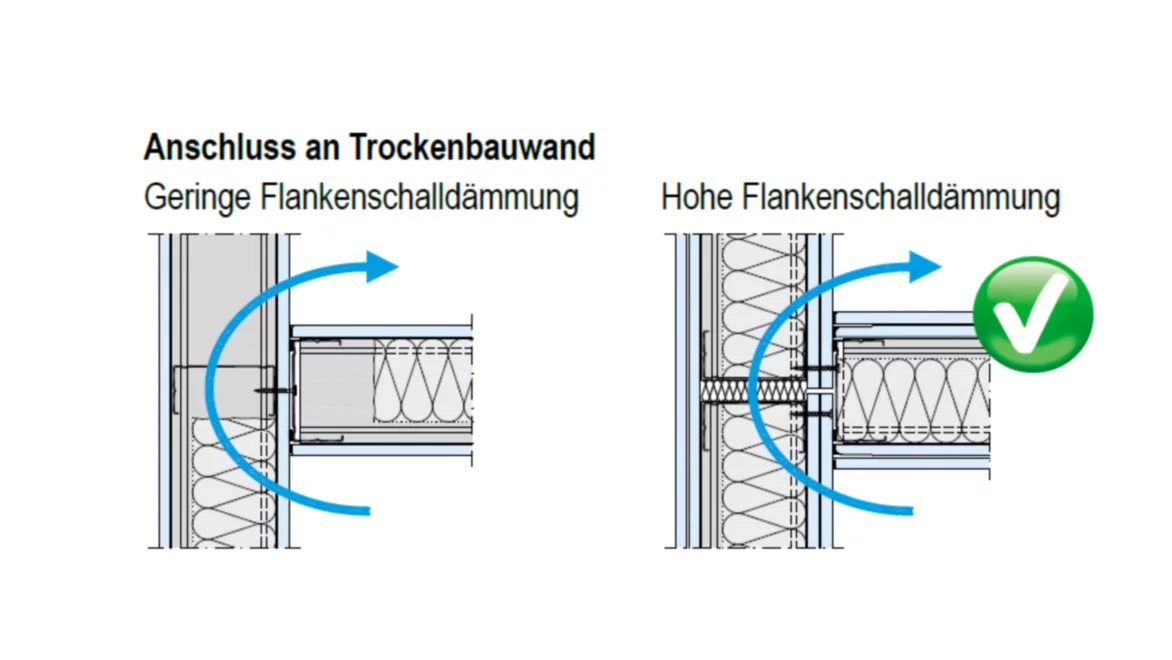schallschutz-boden-und-wandanschluesse_anschluss-trockenbauwand