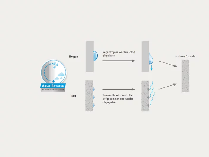 MineralAktiv Schutzfaktor 2