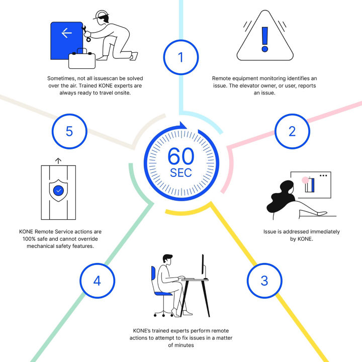 241312-Remote-Services:720x720%281-1%29