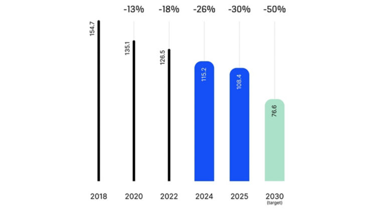 Greenhouse_gas_emissions_from_own_operations_EN0:760x428%2816-9%29