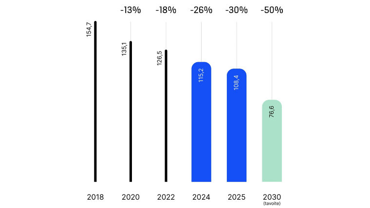Greenhouse_gas_emissions_from_own_operations_FI0:760x428%2816-9%29