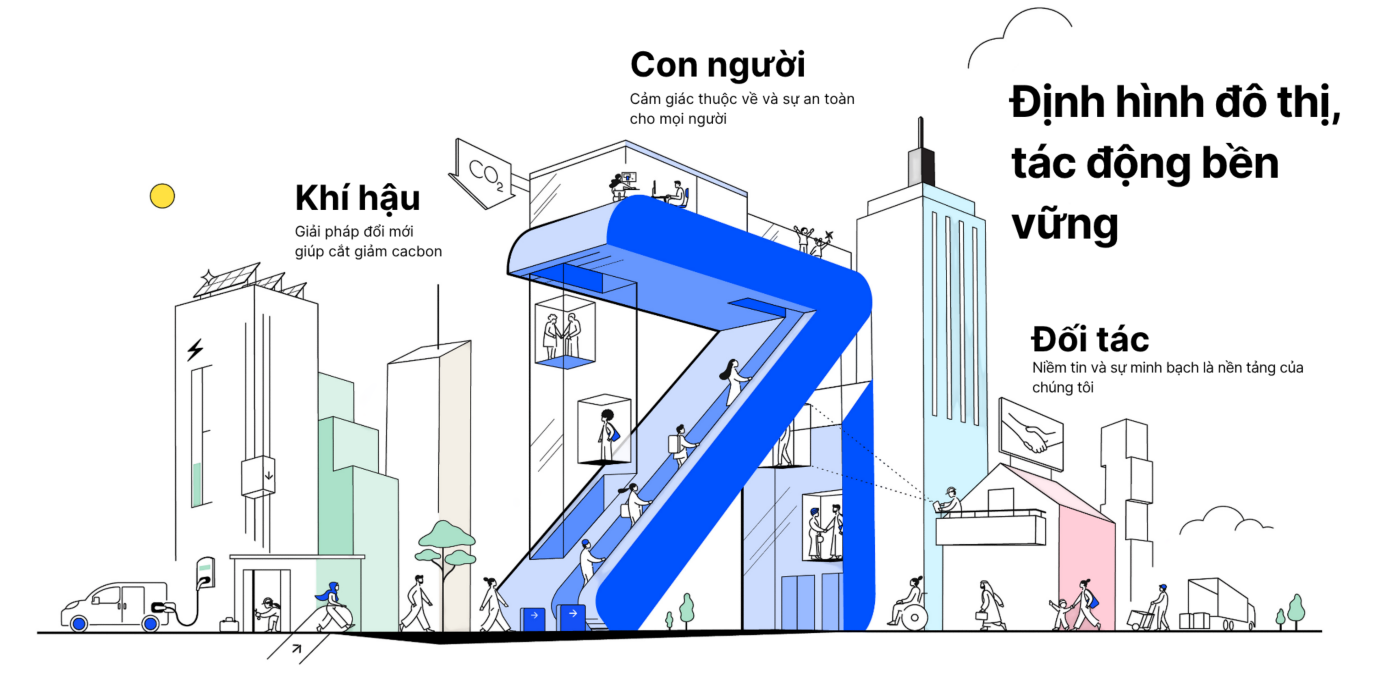 KONE-House-of-Sustainability-VN:1400x700