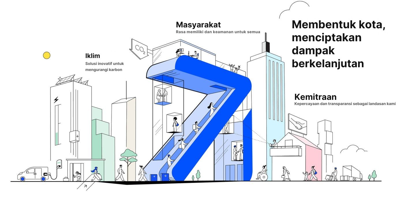 KONE-Sustainability-Indonesia:1400x700