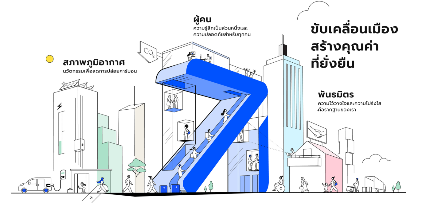 KONE-Sustainability-TH:1400x700