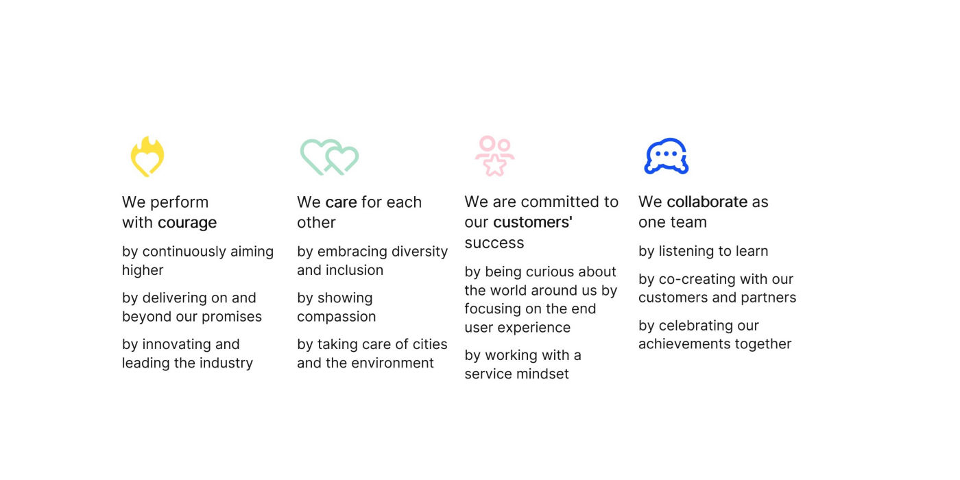 Infographic of KONE values.