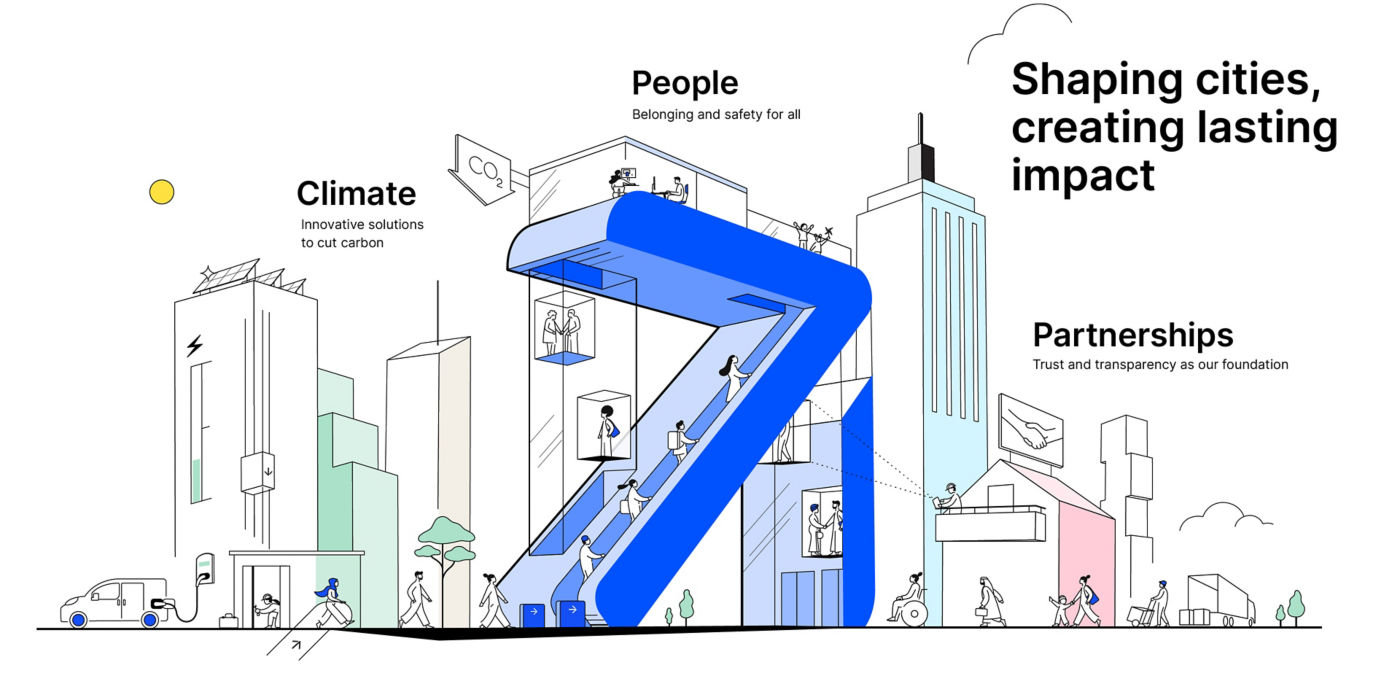 KONE_Hous_of_Sustainability_EN:1400x700