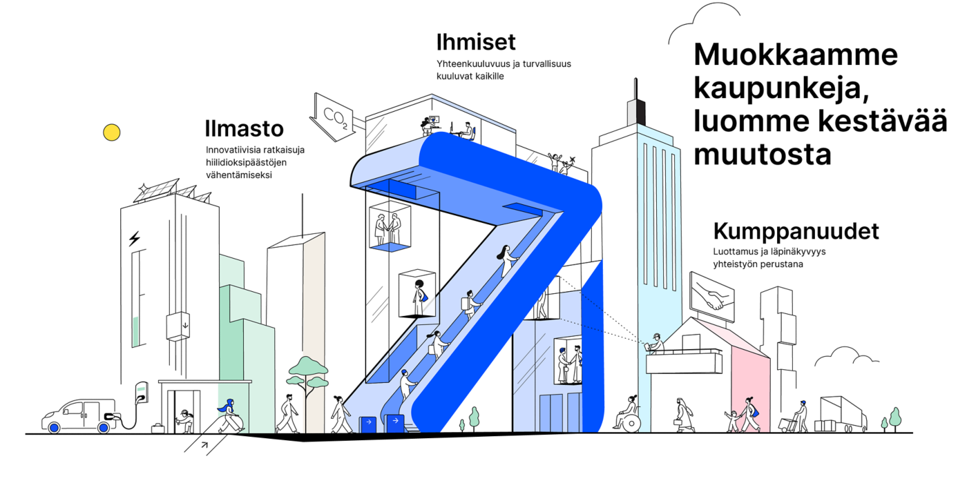 KONE_House_of_Sustainability_FI:1400x700