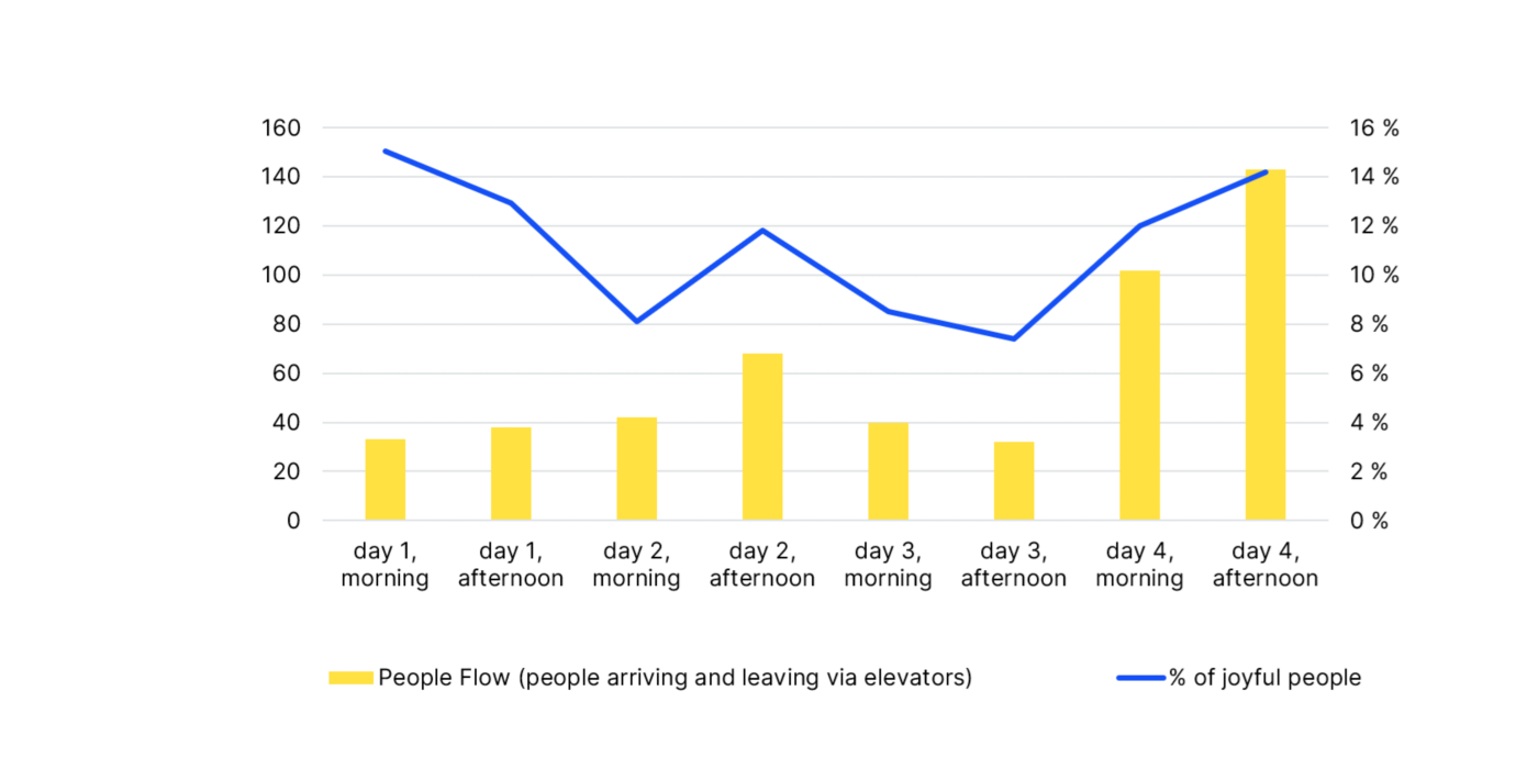 PeopleFlow_Joy_Chart1:1400x700