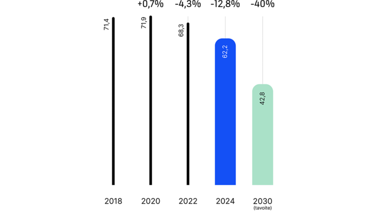 Product-related-greenhouse-gas-emissions_FI_target:760x428%2816-9%29