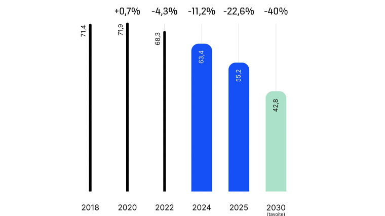 Product-related_emissions_2025_FI0:760x428%2816-9%29