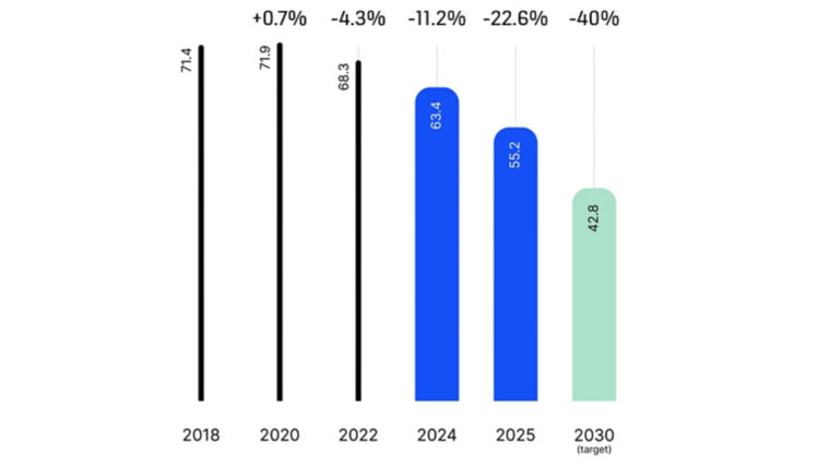 Product-related_emissions_EN_20250:760x428%2816-9%29