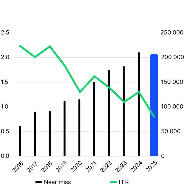 Safety_progress_2025_EN:720x720%281-1%29