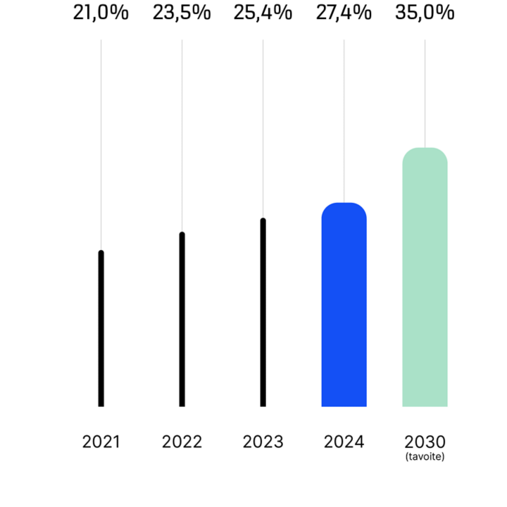 Share-of-women-at-director-level_FI:720x720%281-1%29