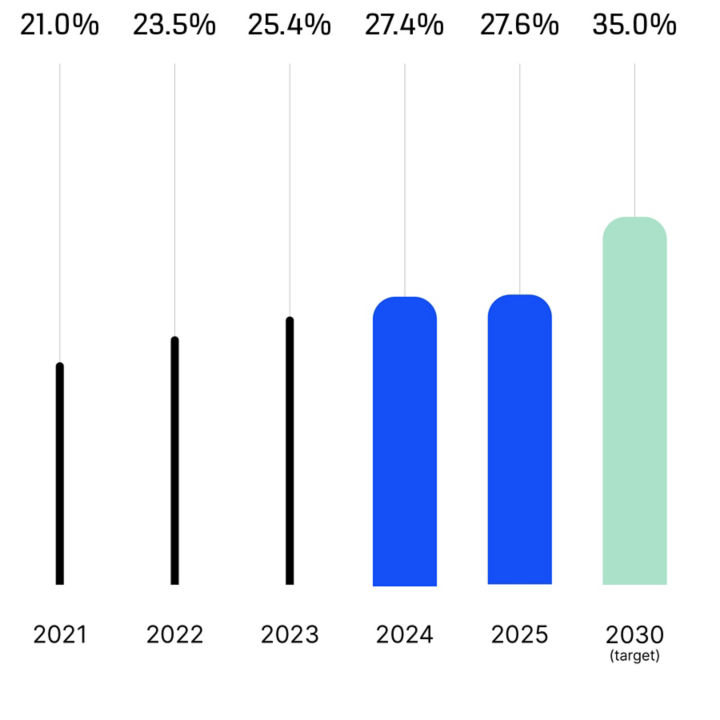 Share_of_women2025_ENG:720x720%281-1%29