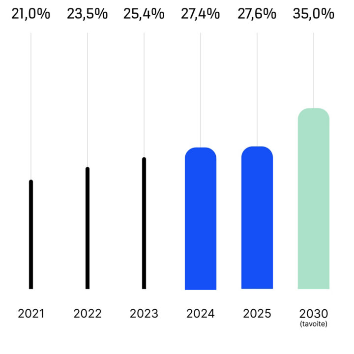 Share_of_women2025_FI:720x720%281-1%29