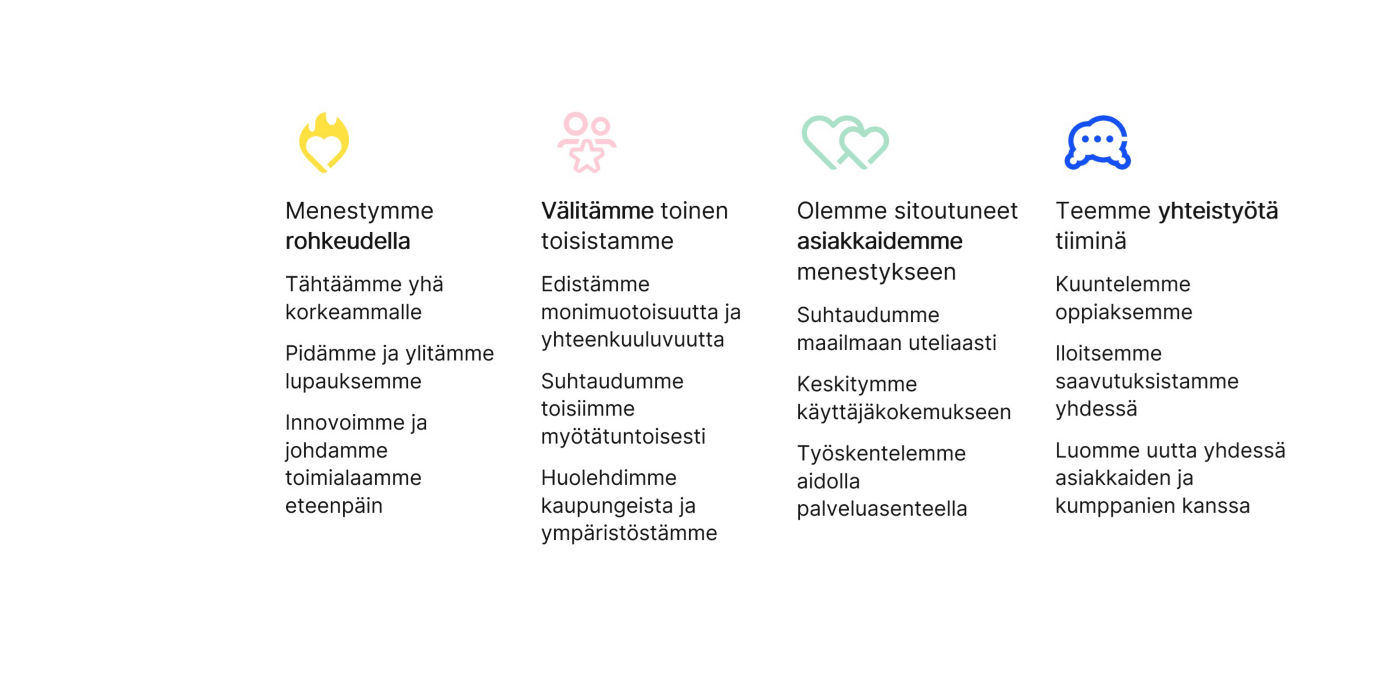 Infographic of KONE values in Finnish.