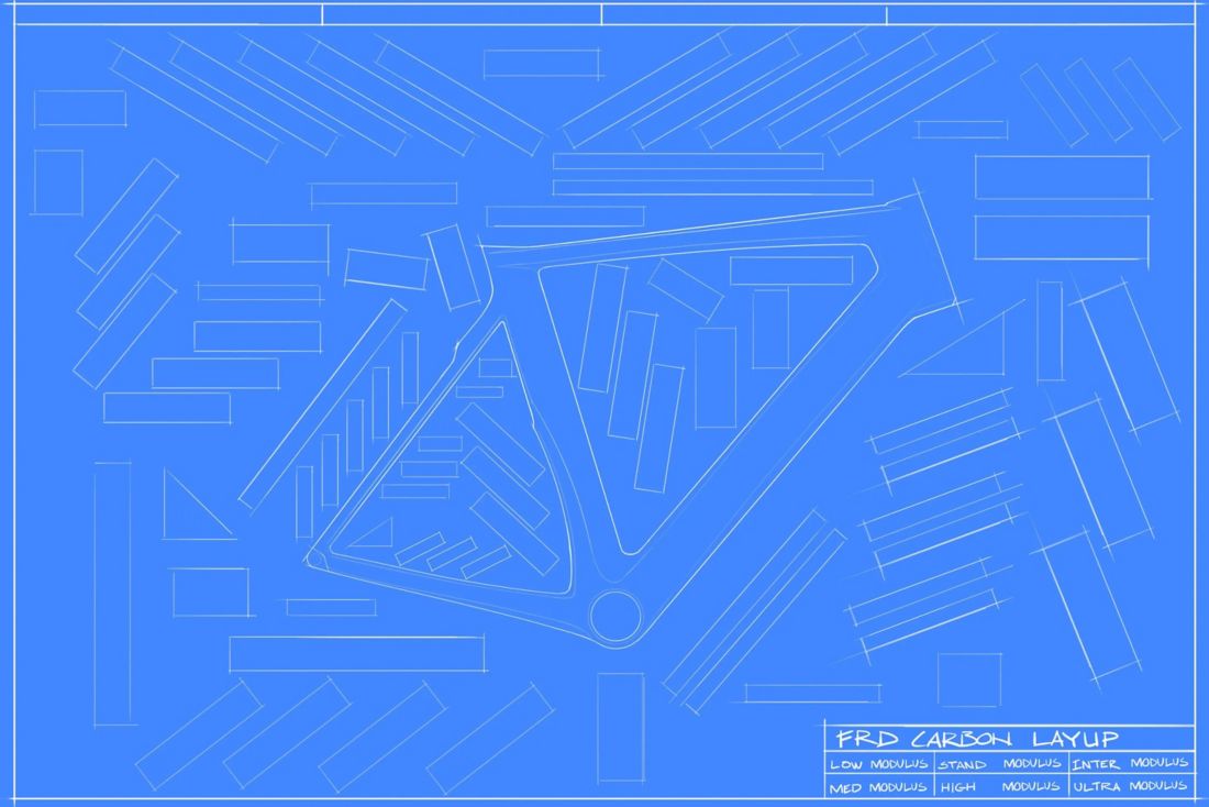 Felt Racing Development Felt Racing Development