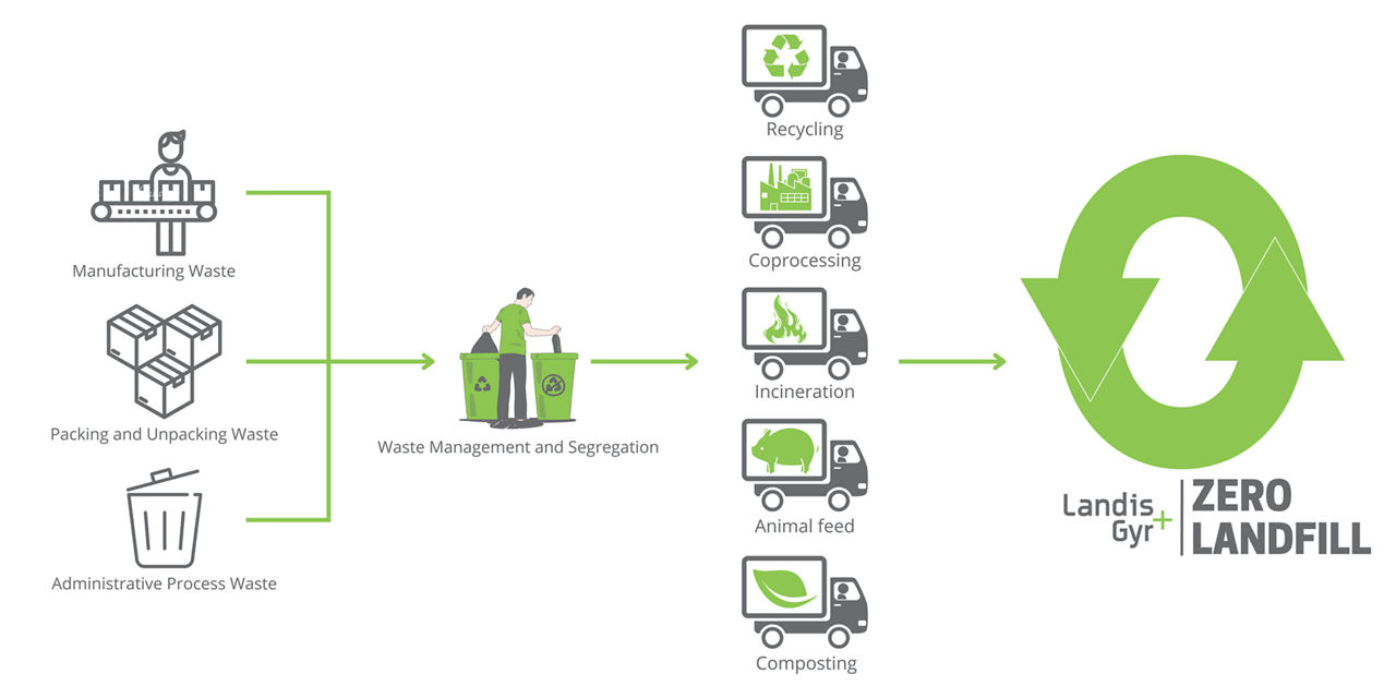 Inserir um título - 3