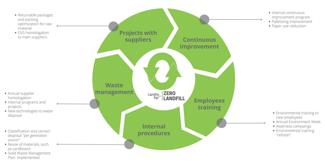 Inserir um título - 5