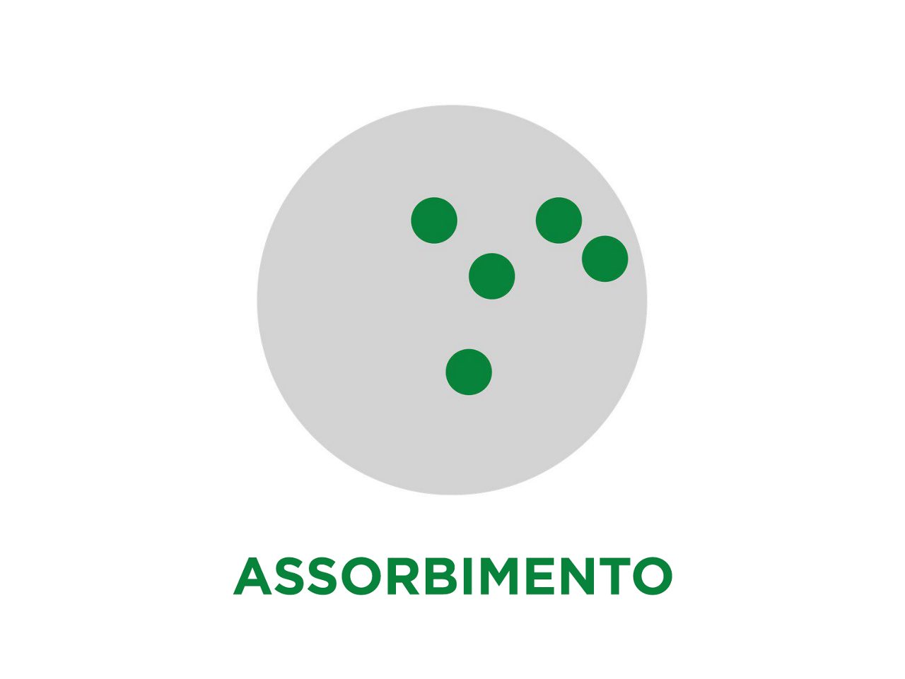 Assorbimento