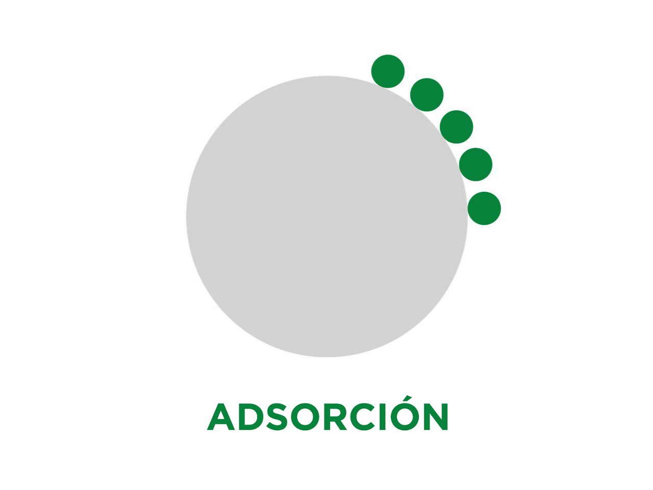 Adsorción
