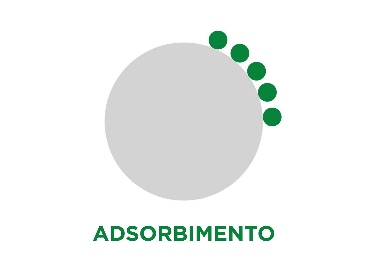 Adsorbimento