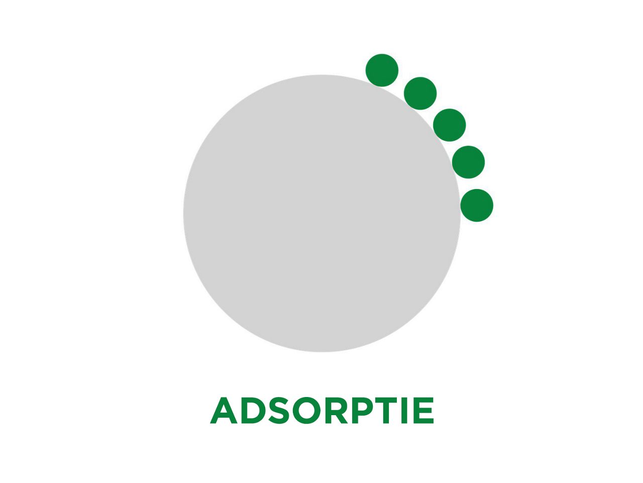 Adsorptie