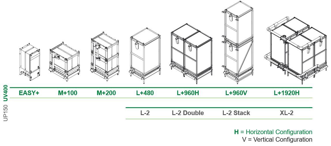 BIO-CEL Lseries modules