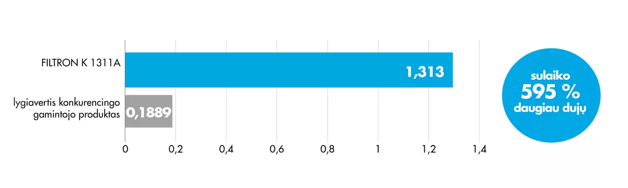 N-butano adsorbcijos talpos testo diagrama, rodanti filtro veikimą