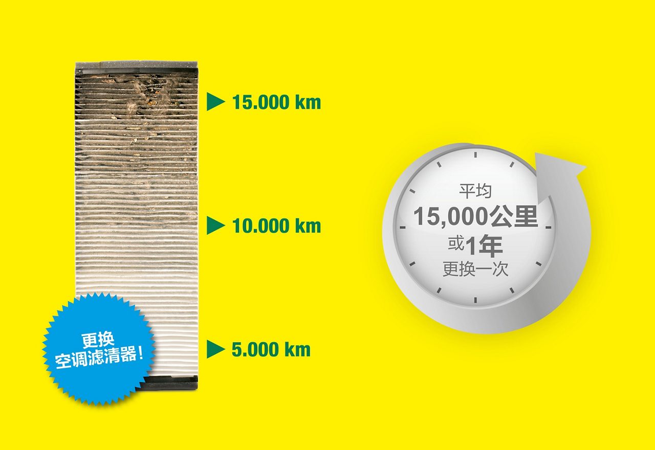Replace your cabin air filter after 15.000 km or every year