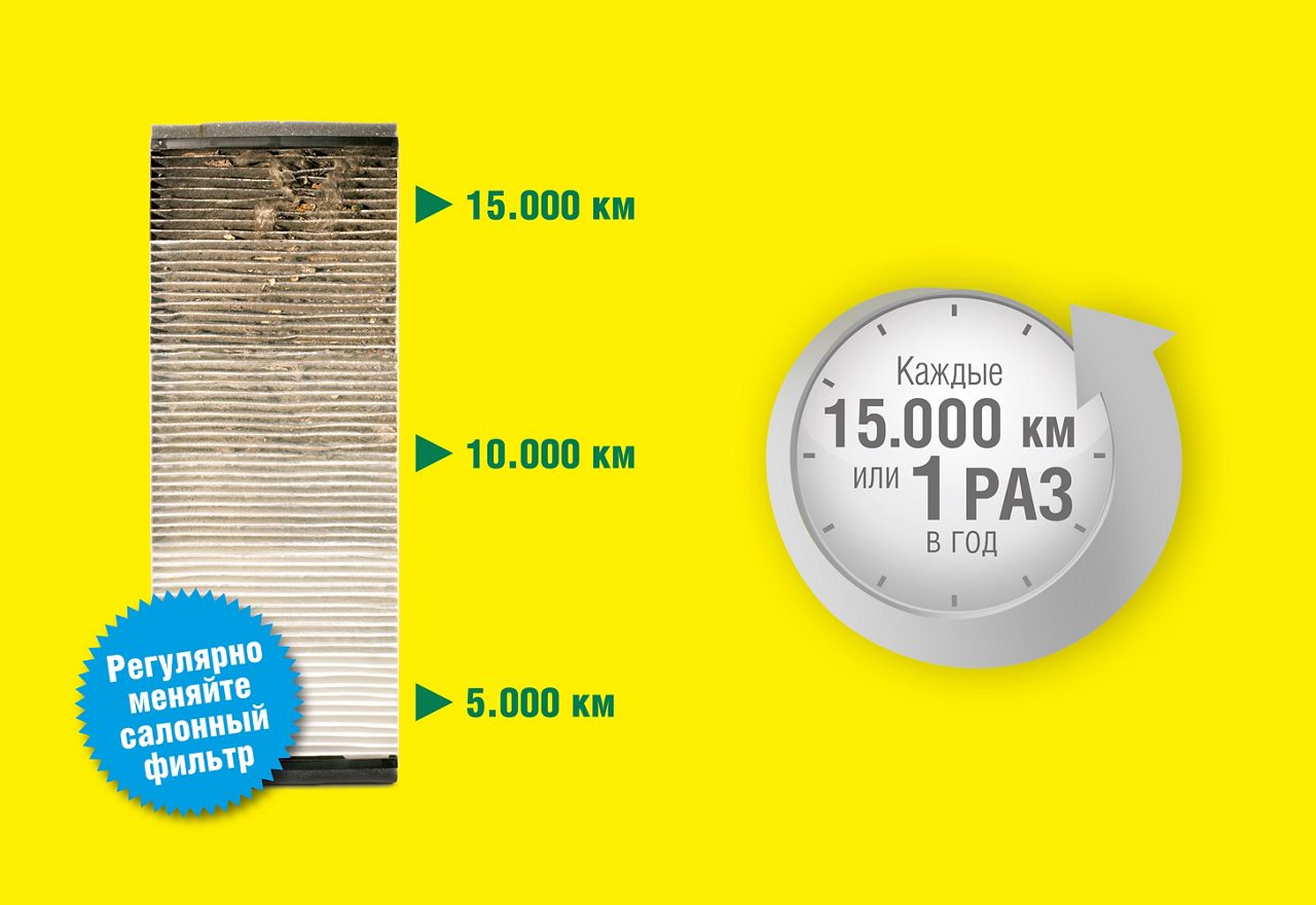 Replace your cabin air filter after 15.000 km or every year