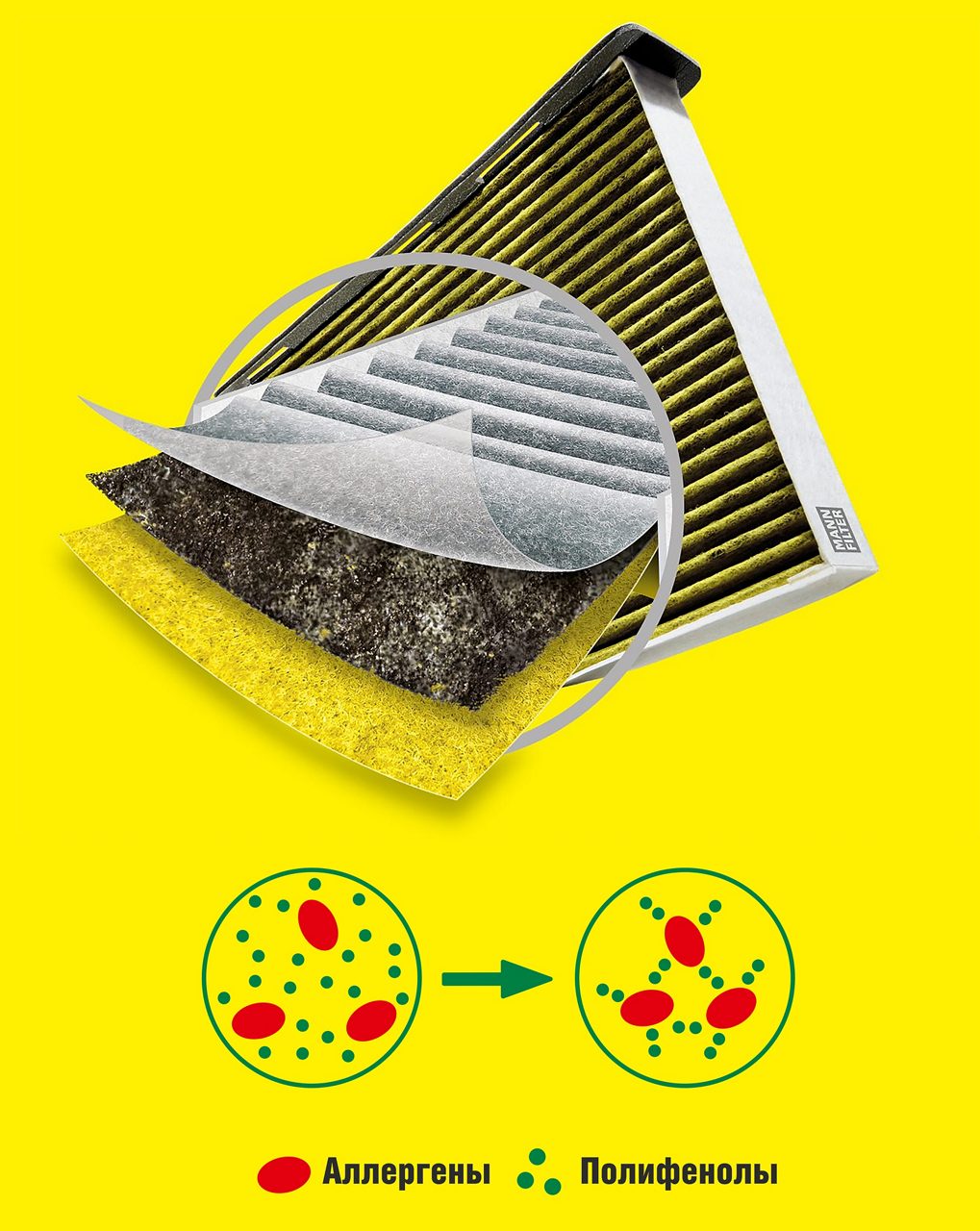 Cabin air filter with polyphenol: FreciousPlus by MANN-FILTER