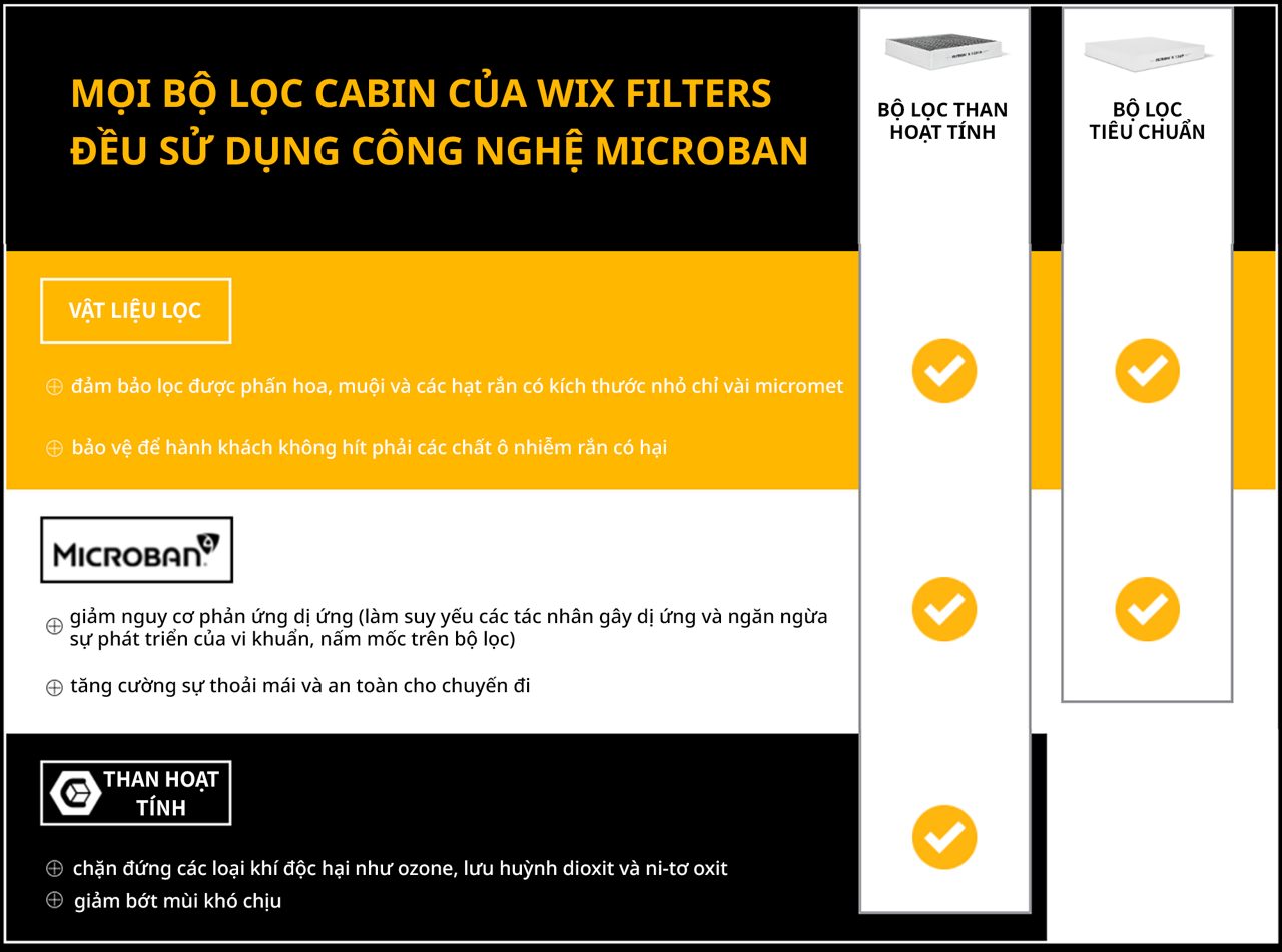 Cabin Filters Comparsion table