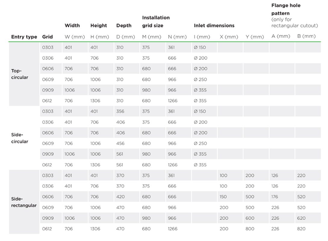 RTM EF Dimensions Table 