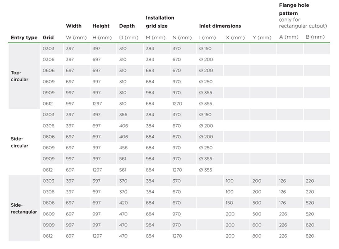 RTM Select Dimensions table