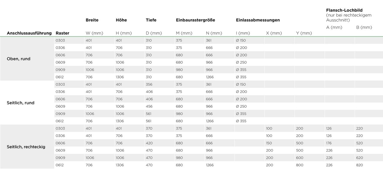 RTM EF Dimensions Table 