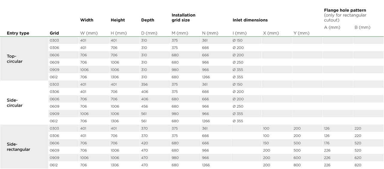 RTM EF Dimensions Table 