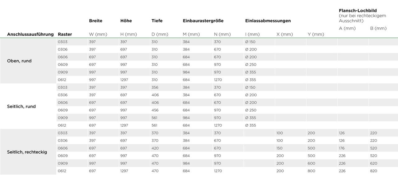 RTM Select Dimensions table