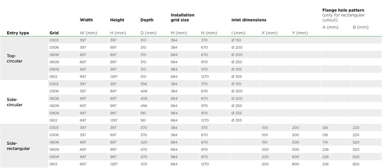 RTM Select Dimensions table