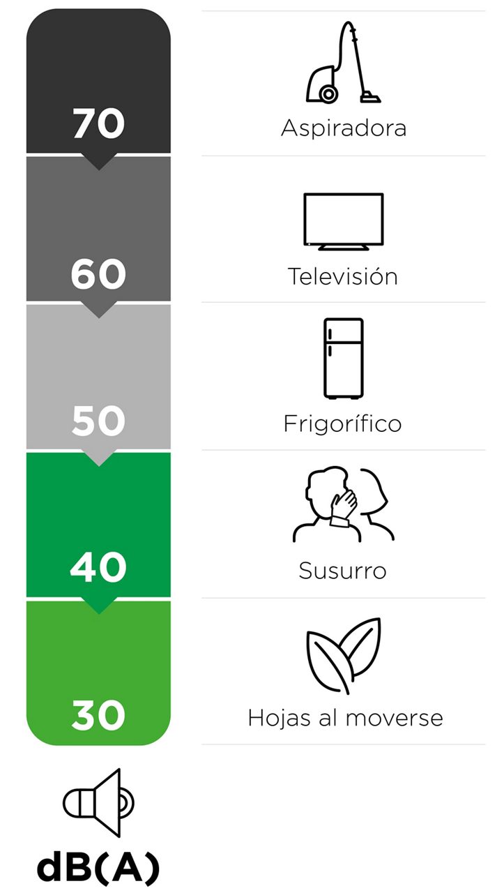 decibel airfiltration