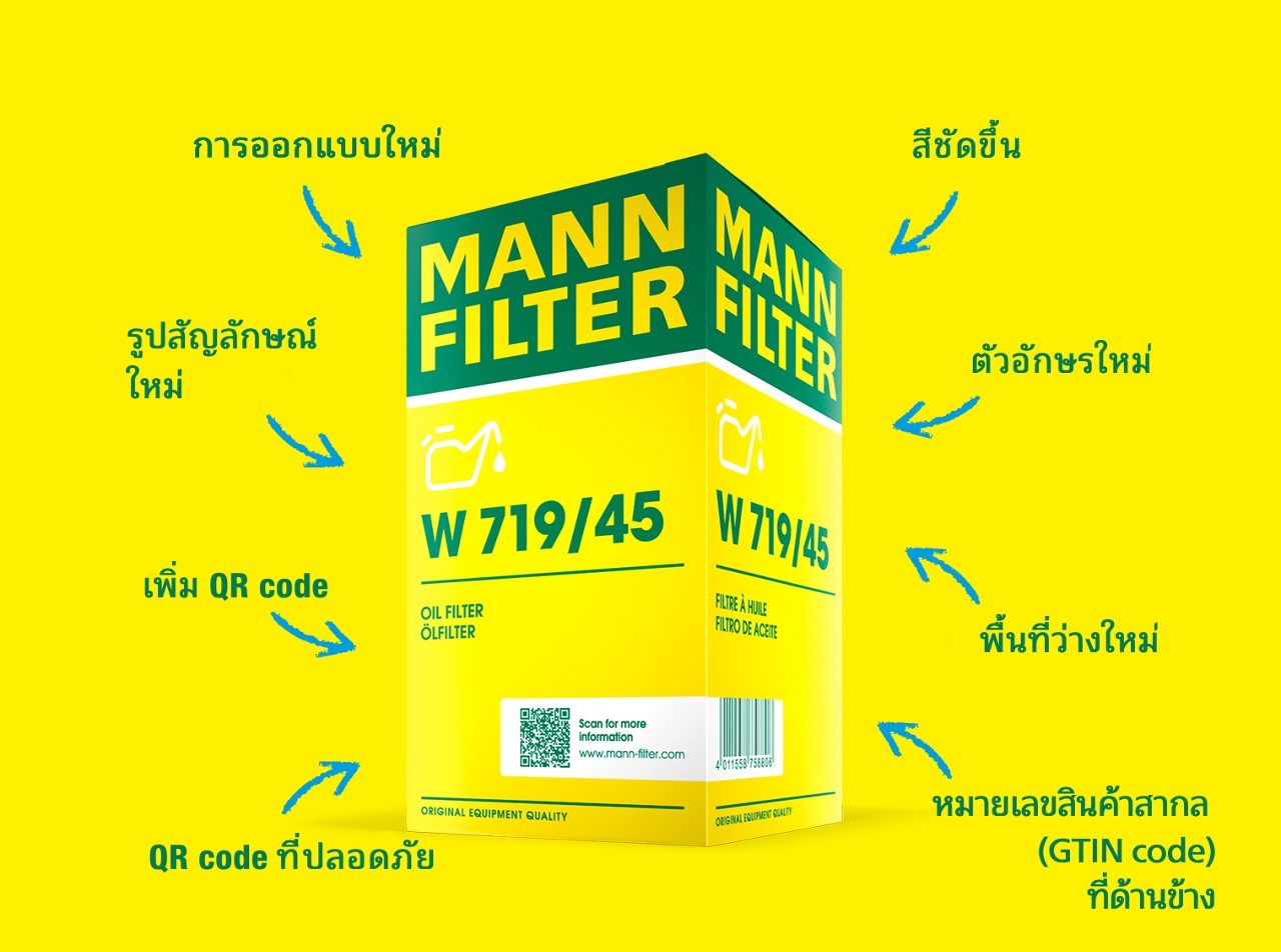 ภาพรวมของนวัตกรรมและคุณลักษณะต่างๆ ของบรรจุภัณฑ์ MANN-FILTER ใหม่