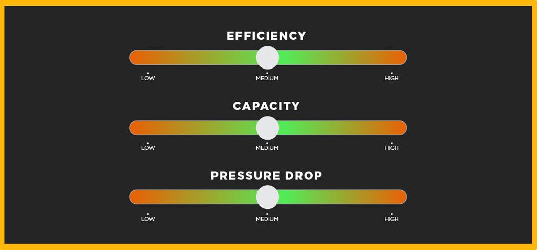 WIX Premium Oil Filters