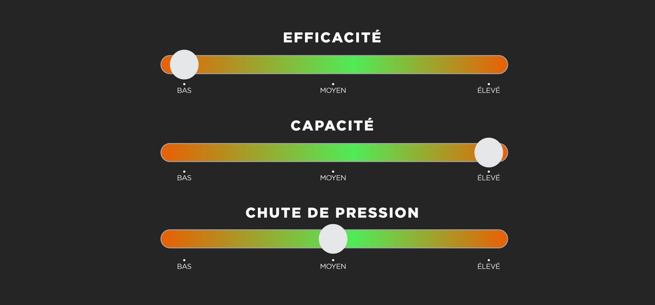 WIX Premium Oil Filters