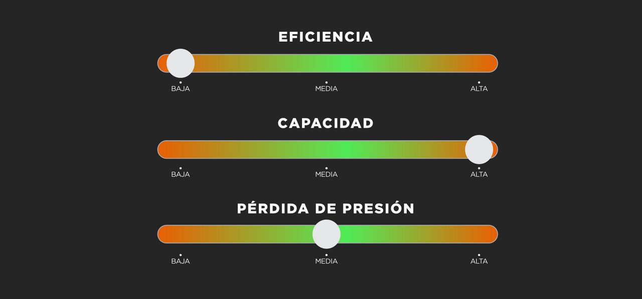 WIX Premium Oil Filters