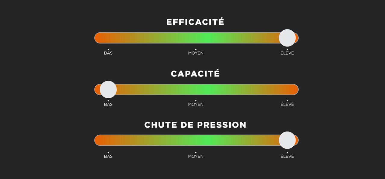 WIX Premium Oil Filters