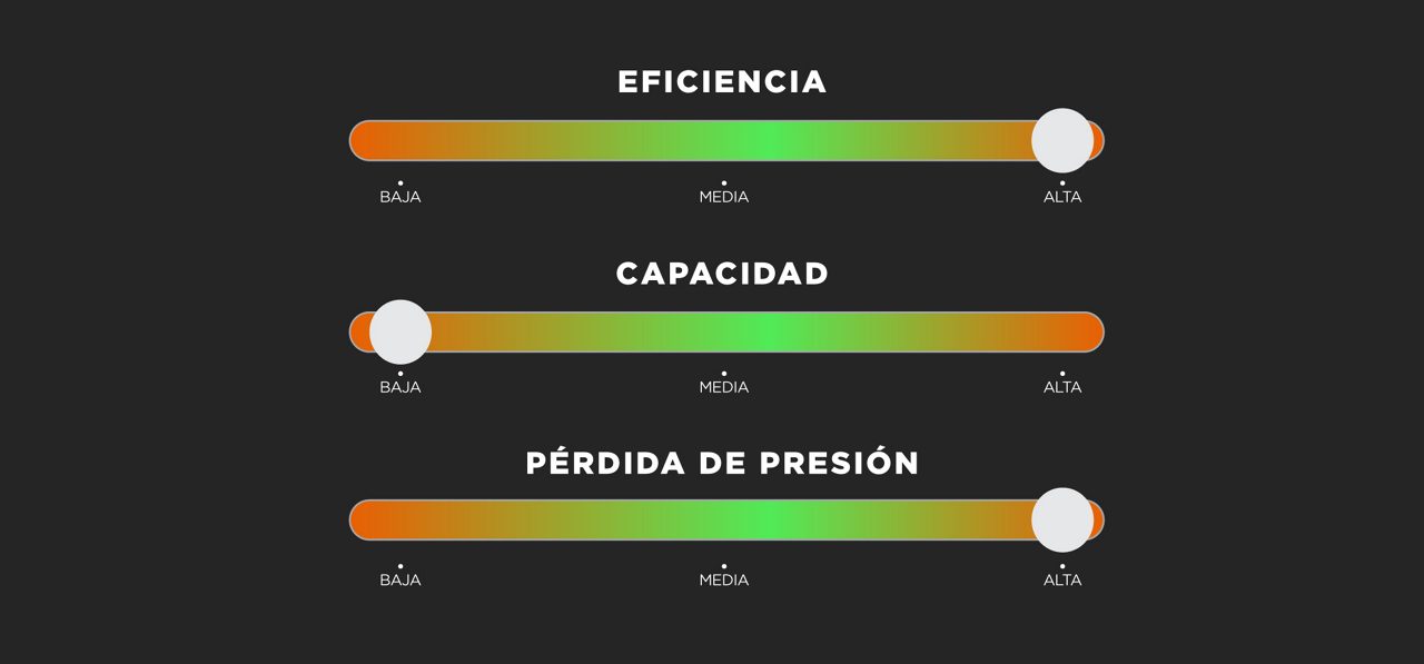 WIX Premium Oil Filters