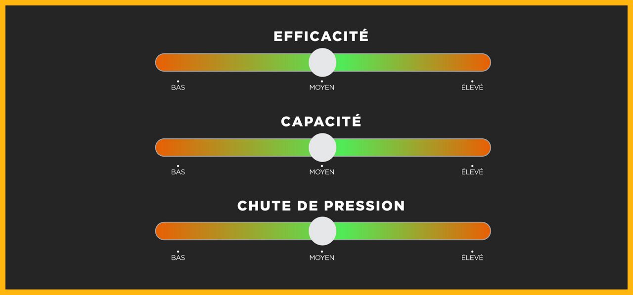 WIX Premium Oil Filters